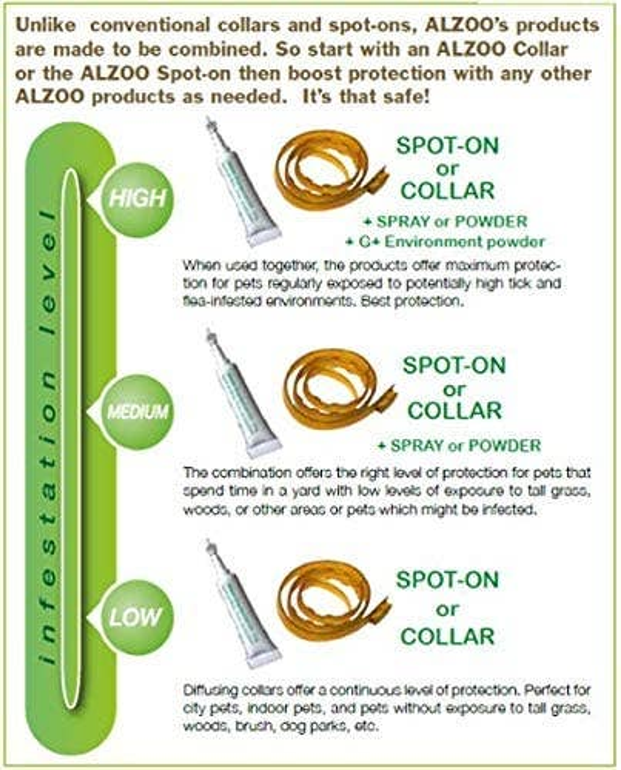 Flea and Tick Repellent Spray for Dogs Effective Protection Plant-Based Ingredients 8oz Easy Application Sustainable