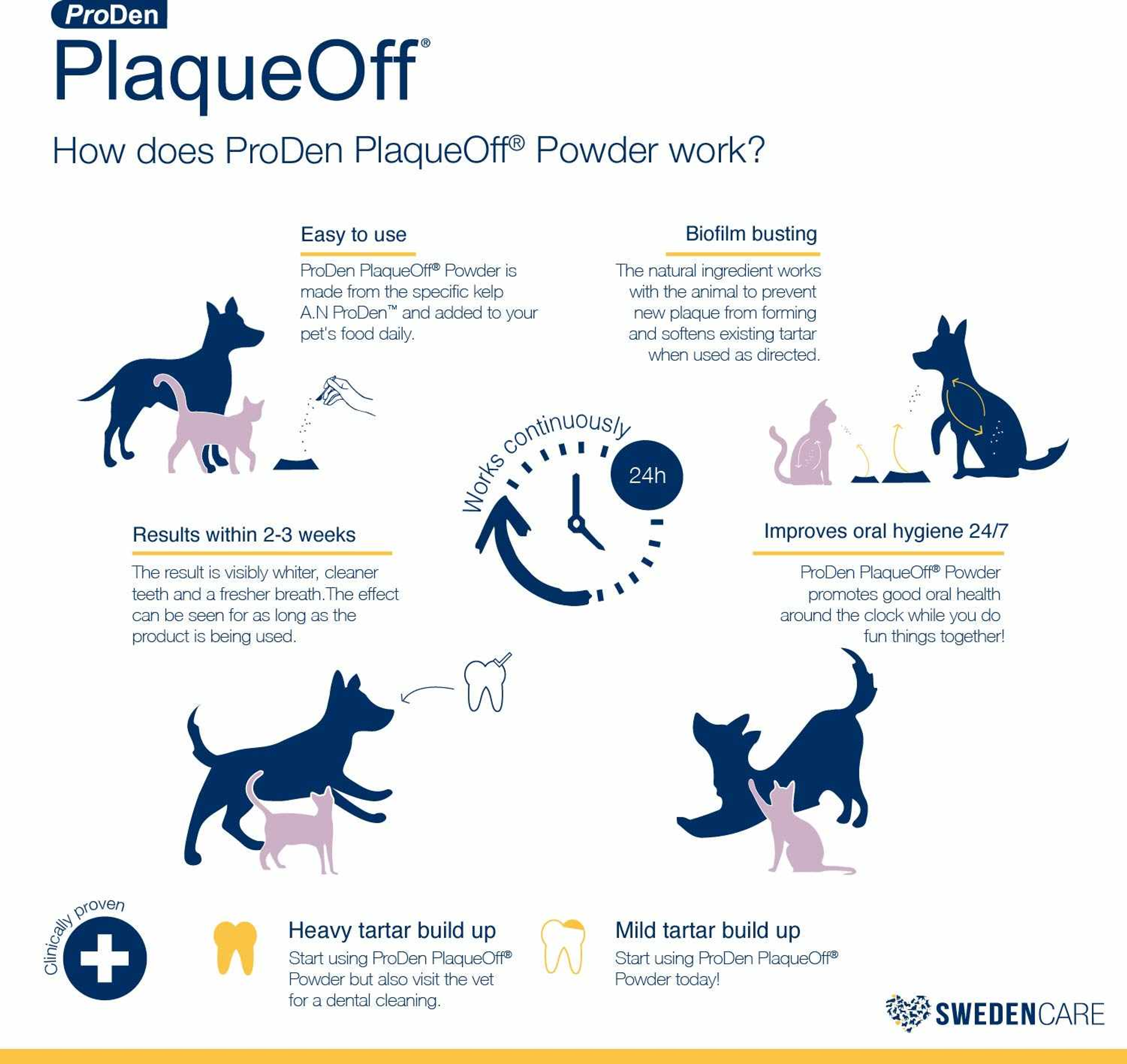 PlaqueOff Powder 60 Gram Bottle Image 1